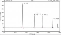 2020年药典一部新增应用案例-黄芩