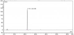 2020版药典一部修订应用例——穿心莲