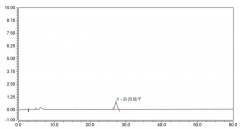 2020版药典二部修订应用例——拉西地平有关物质ODS-3